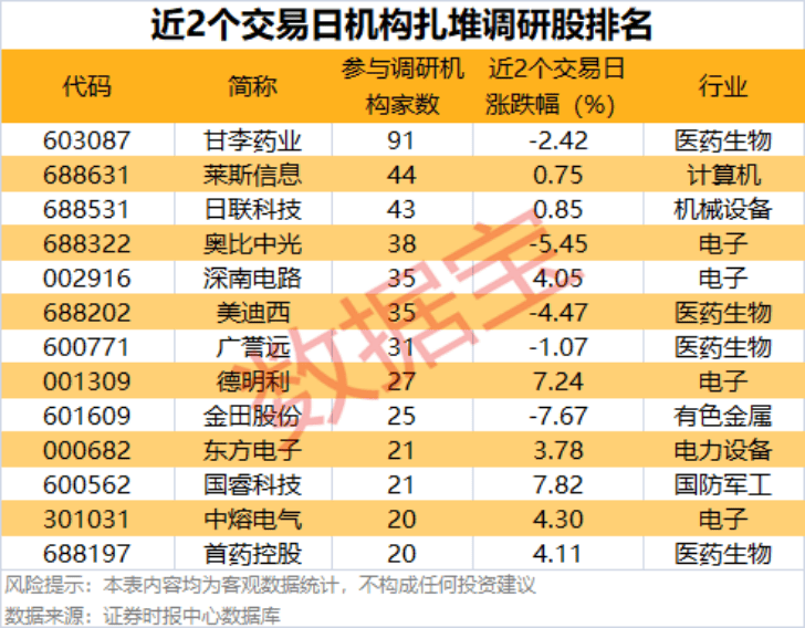 002475涨停<strong></p>
<p>抹茶交易所最低交易金额</strong>,杠杆资金大幅抢筹