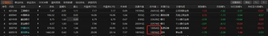 历史时刻<strong></p>
<p>抹茶交易所ios版</strong>!宁德时代超越贵州茅台