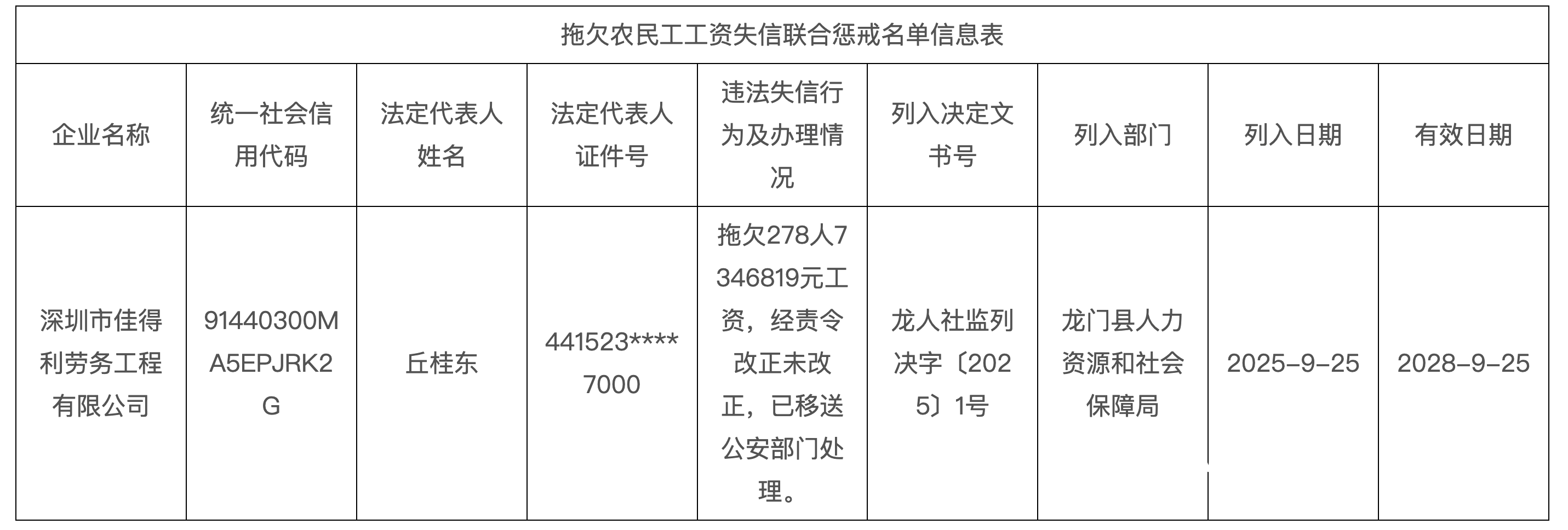 欠278人735万工资<strong></p>
<p>抹茶交易所ios版</strong>!深圳一公司被龙门人社移交公安机关