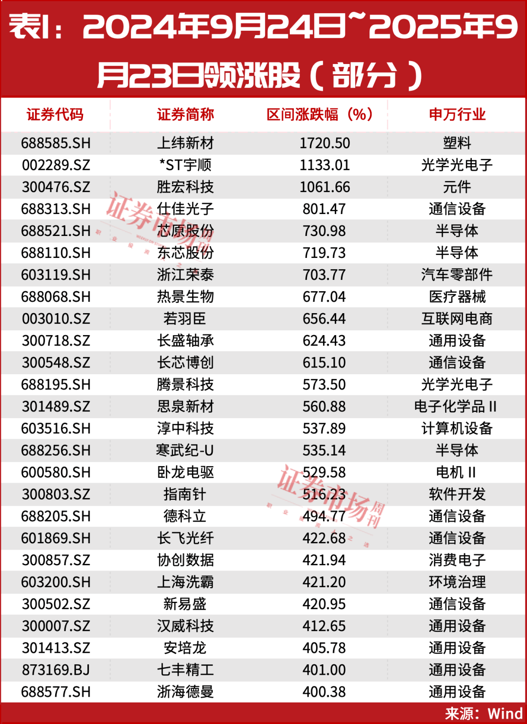 又见“9·24”<strong></p>
<p>抹茶交易所ios版</strong>!超万亿资金已入场!A股或迎新历史拐点!