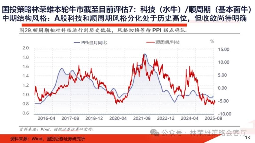 A股大牛市:一份全面的体检报告