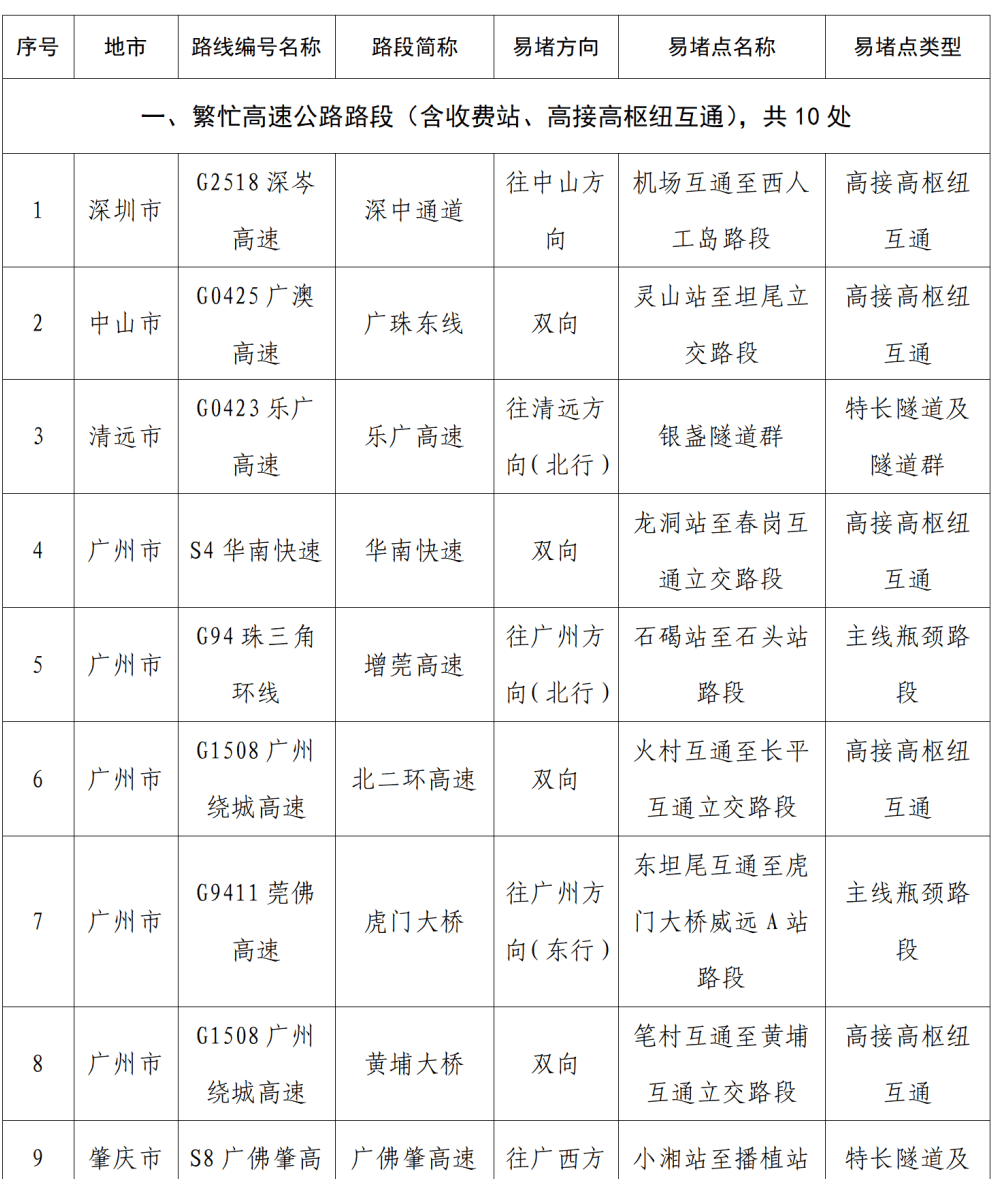 “不亚于春节回家”!凌晨5点<strong></p>
<p>usdt怎么变现金</strong>,深圳有人已经堵在路上……