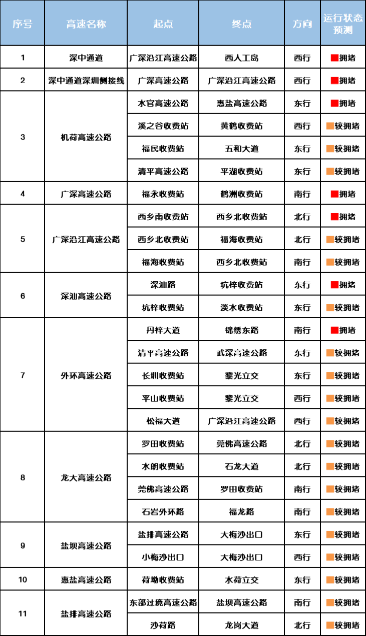 “不亚于春节回家”!凌晨5点<strong></p>
<p>usdt怎么变现金</strong>,深圳有人已经堵在路上……