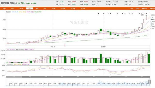 从房东到“光刻机股东”<strong></p>
<p>usdt怎么变现金</strong>，张江高科“借东风”资本突围的转型考题