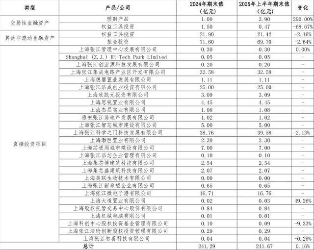 从房东到“光刻机股东”<strong></p>
<p>usdt怎么变现金</strong>，张江高科“借东风”资本突围的转型考题