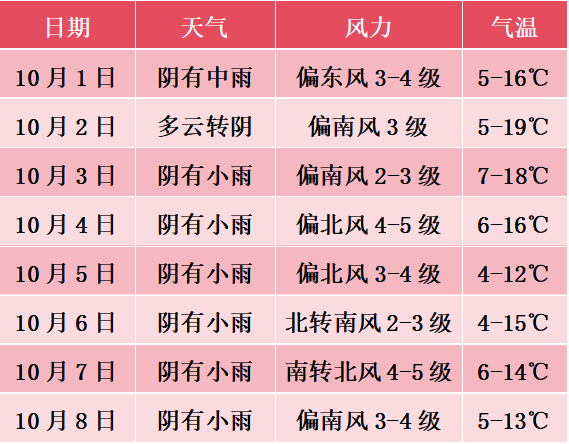 国庆、中秋假日期间天气预报新鲜出炉<strong></p>
<p>usdt怎么变现金</strong>!