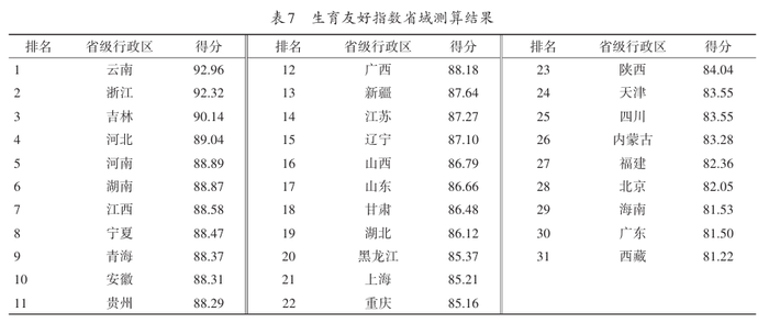 研究：31省生育友好指数排名公布<strong></p>
<p>usdt怎么变现金</strong>，云南为何位列第一？