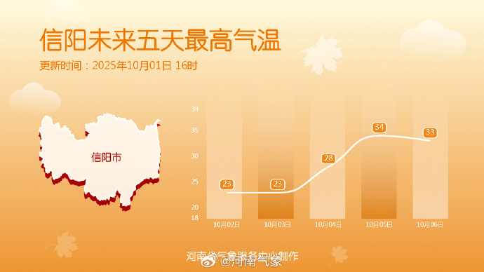 今明两天河南多地仍有雨<strong></p>
<p>抹茶交易所中国下载</strong>,晴好天气酝酿中→