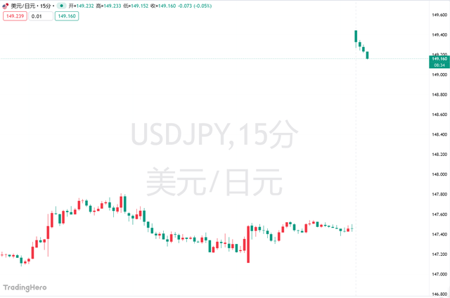 高市早苗意外胜选引爆市场！日元暴跌<strong></p>
<p>越南抹茶交易所</strong>，日股要起飞？