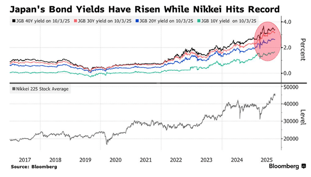 高市早苗意外胜选引爆市场！日元暴跌<strong></p>
<p>越南抹茶交易所</strong>，日股要起飞？