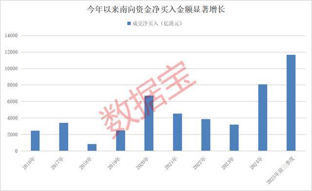 持股量猛涨超58倍<strong></p>
<p>越南抹茶交易所</strong>,医药龙头获爆买