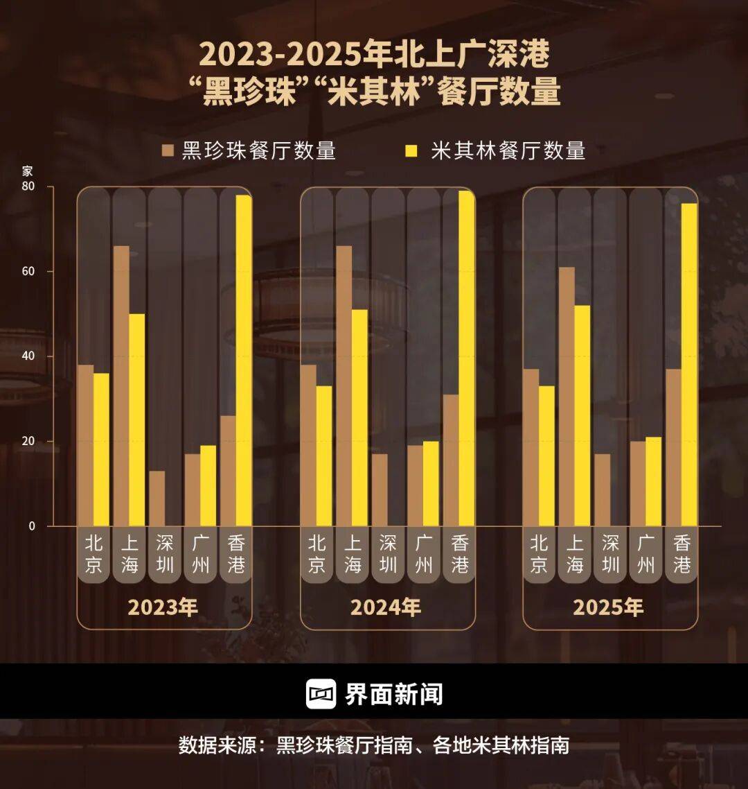 精致餐饮<strong></p>
<p>越南抹茶交易所</strong>，以饭封神 | 商业头条No.94