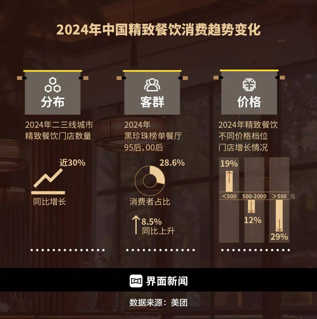 精致餐饮<strong></p>
<p>越南抹茶交易所</strong>，以饭封神 | 商业头条No.94