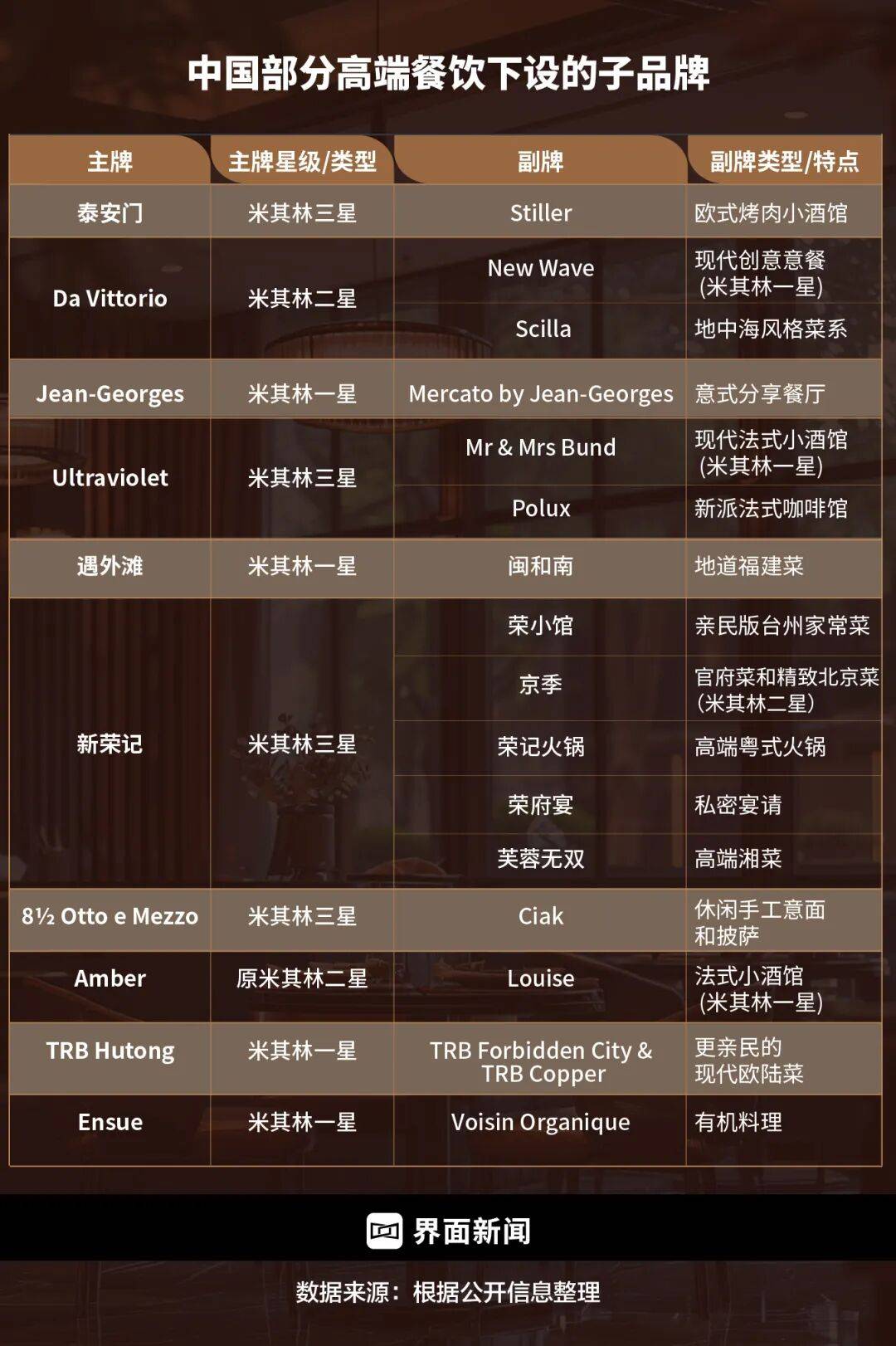 精致餐饮<strong></p>
<p>越南抹茶交易所</strong>，以饭封神 | 商业头条No.94