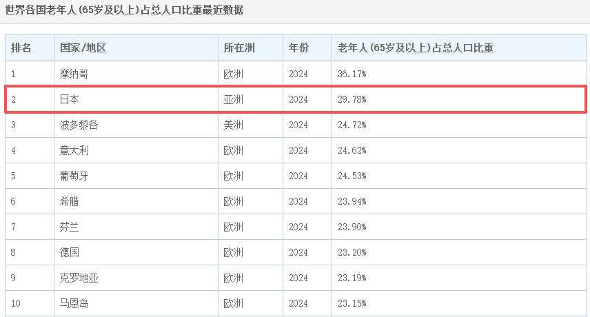 日本人快“死不起”了!送日本人“入土”的生意<strong></p>
<p>抹茶交易所怎么转划</strong>,正在被中国人承包