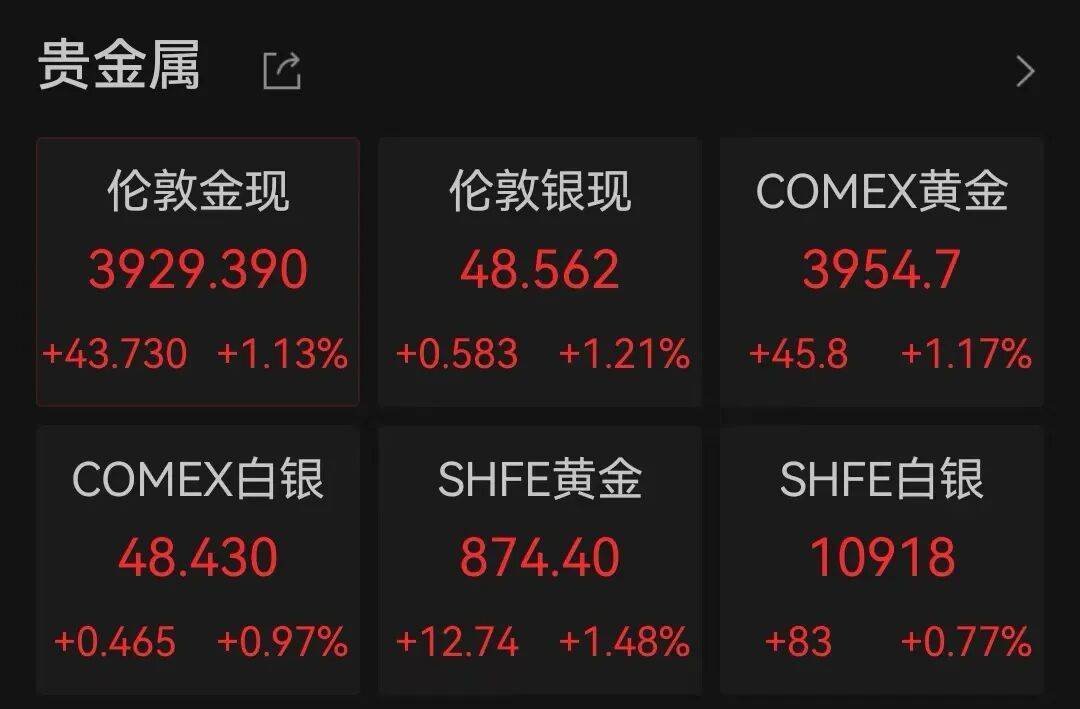 半导体龙头<strong></p>
<p>抹茶交易所怎么转划</strong>，大涨！创历史新高