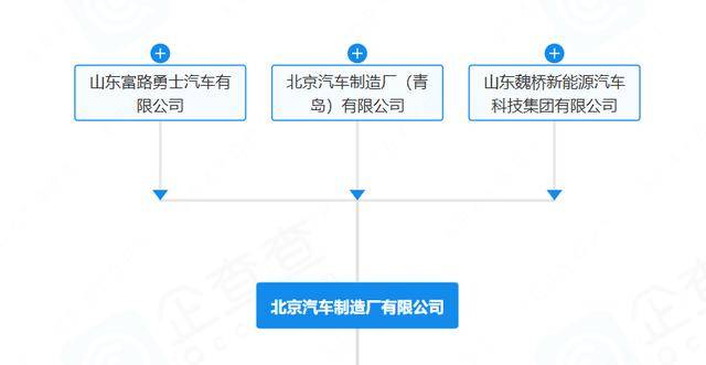 “212”翻车<strong></p>
<p>抹茶交易所怎么转划</strong>，北汽集团急了：魏桥家的，与我无关