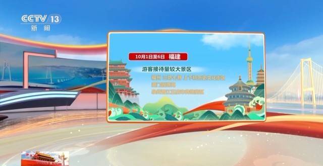 这个假期游客都去哪儿了<strong></p>
<p>抹茶交易所怎么转划</strong>？一组大数据直观告诉你→