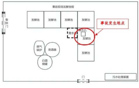 富顺一酒厂发生中毒和窒息事故致3死：作业人员违规进发酵池清扫<strong></p>
<p>如何买币</strong>，救援人员盲目施救