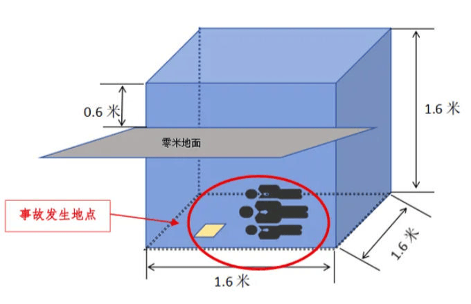 富顺一酒厂发生中毒和窒息事故致3死：作业人员违规进发酵池清扫<strong></p>
<p>如何买币</strong>，救援人员盲目施救