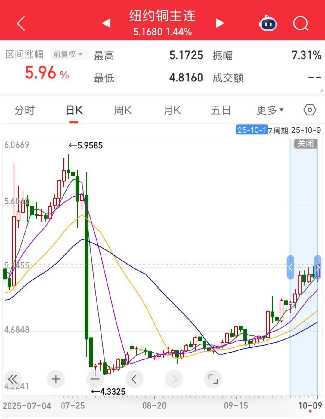 3600亿龙头<strong></p>
<p>如何买币</strong>,尾盘涨停,创历史新高