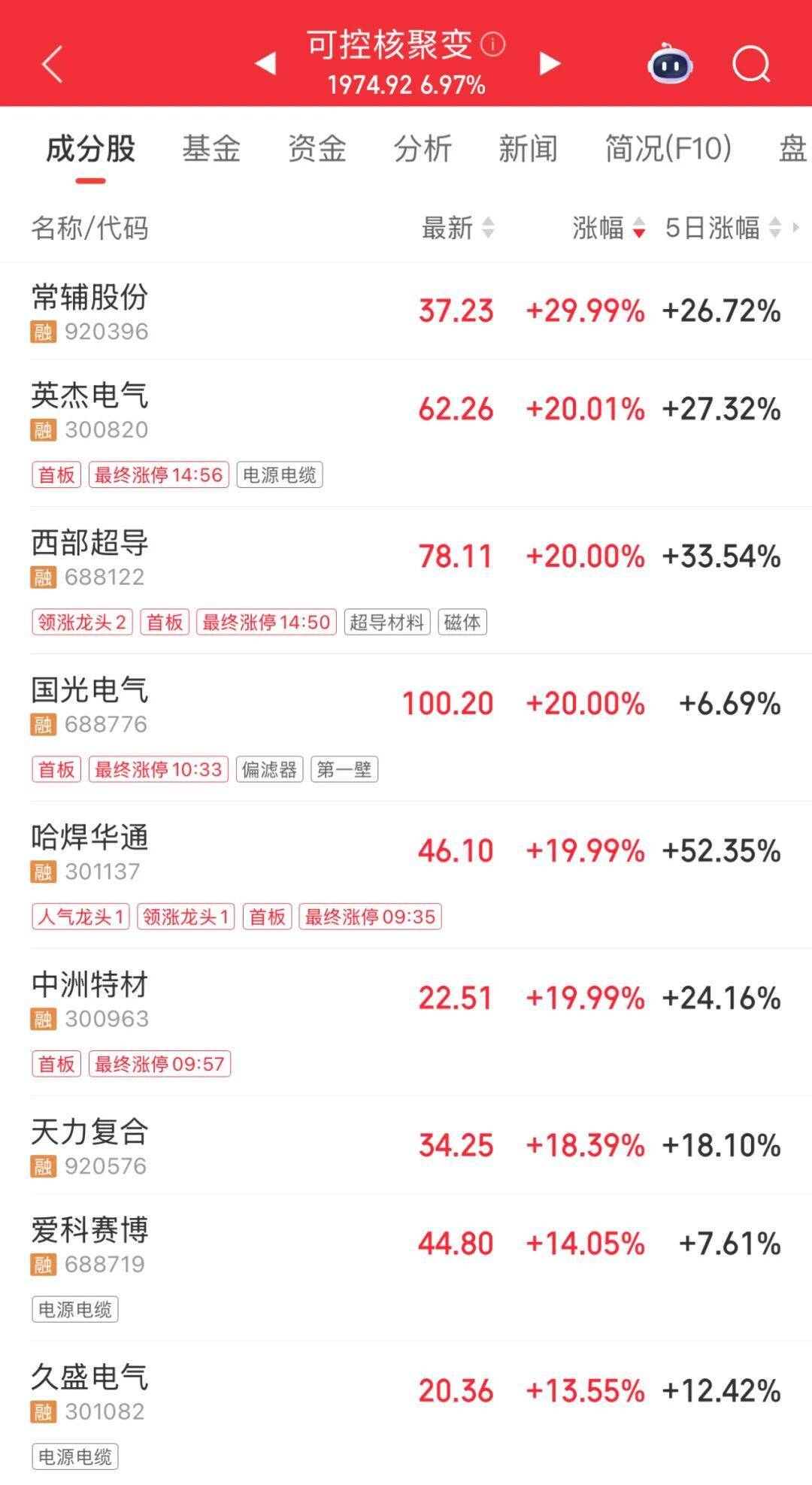 3600亿龙头<strong></p>
<p>如何买币</strong>,尾盘涨停,创历史新高