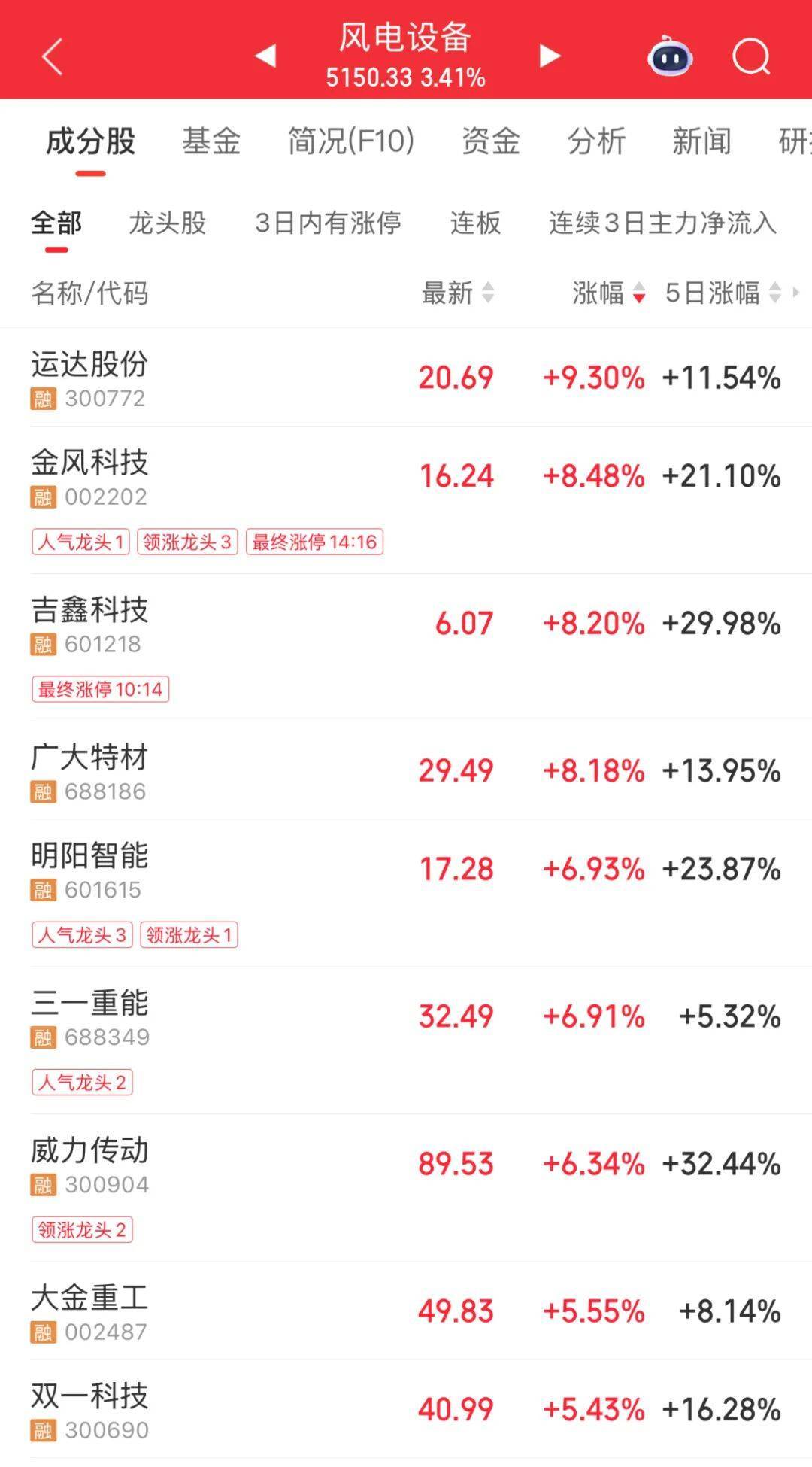 3600亿龙头<strong></p>
<p>如何买币</strong>,尾盘涨停,创历史新高