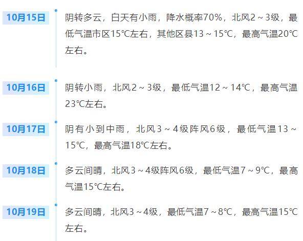 济南<strong></p>
<p>抹茶交易所杠杆代币</strong>，转晴！山东，转晴！好久不见的太阳，来了！