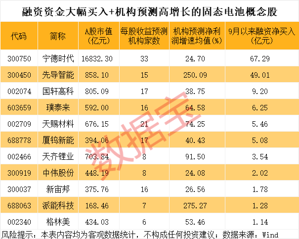 600941<strong></p>
<p>抹茶交易所杠杆代币</strong>,重大宣布!固态电池新突破,多只龙头股年内涨幅翻倍