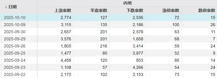 不必自己吓自己<strong></p>
<p>抹茶交易所杠杆代币</strong>！明天A股的应对思路就在这里