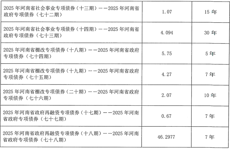 河南拟发行478.34亿元地方债<strong></p>
<p>抹茶交易所哪个最好</strong>，用于城乡发展、棚户区改造等