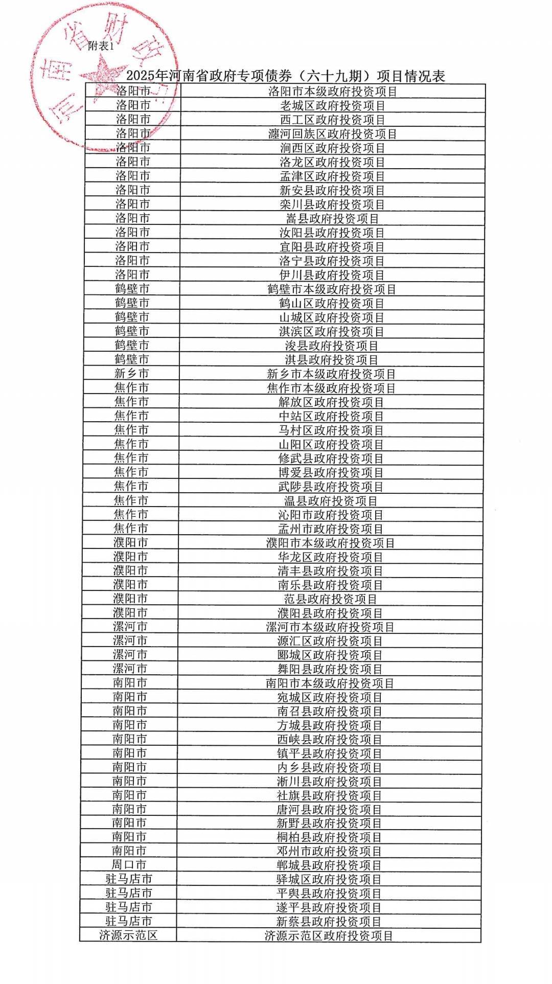 河南拟发行478.34亿元地方债<strong></p>
<p>抹茶交易所哪个最好</strong>，用于城乡发展、棚户区改造等
