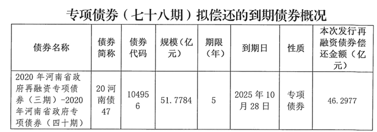 河南拟发行478.34亿元地方债<strong></p>
<p>抹茶交易所哪个最好</strong>，用于城乡发展、棚户区改造等