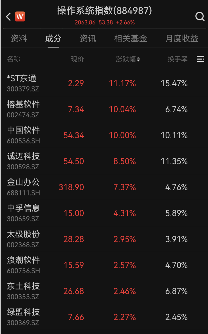 600745开盘跌停!多重利好催化<strong></p>
<p>抹茶交易所哪个最好</strong>,这一领域受益,融资客大幅加仓名单出炉