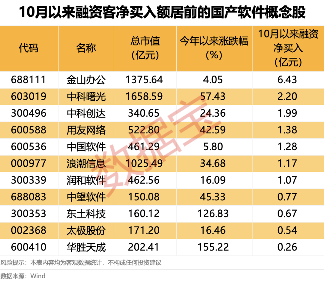 600745开盘跌停!多重利好催化<strong></p>
<p>抹茶交易所哪个最好</strong>,这一领域受益,融资客大幅加仓名单出炉