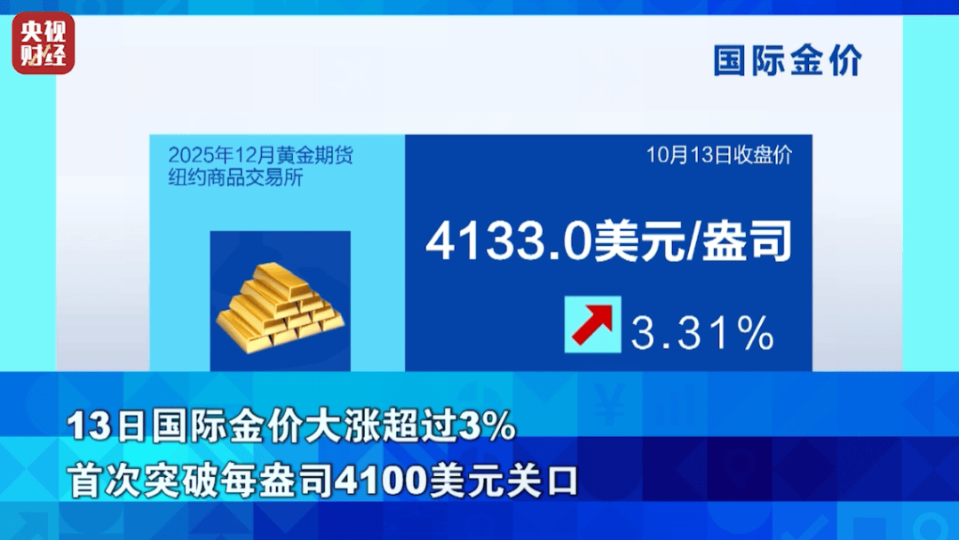 狂飙超76%!它<strong></p>
<p>抹茶交易所哪个最好</strong>,涨幅超黄金!