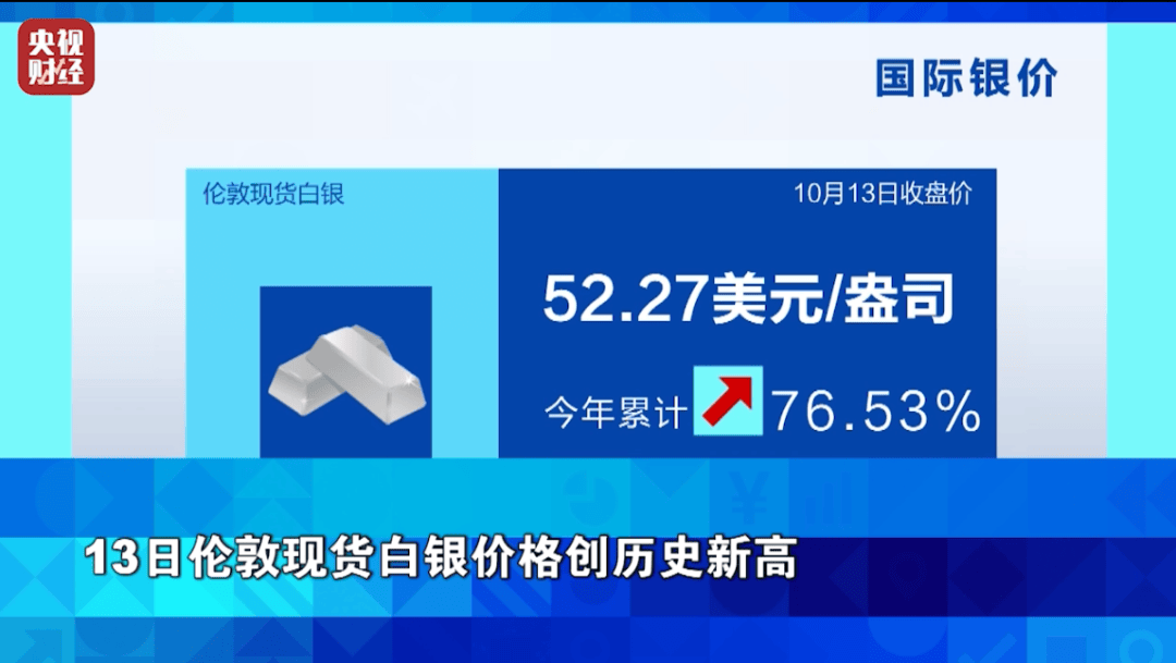 狂飙超76%!它<strong></p>
<p>抹茶交易所哪个最好</strong>,涨幅超黄金!