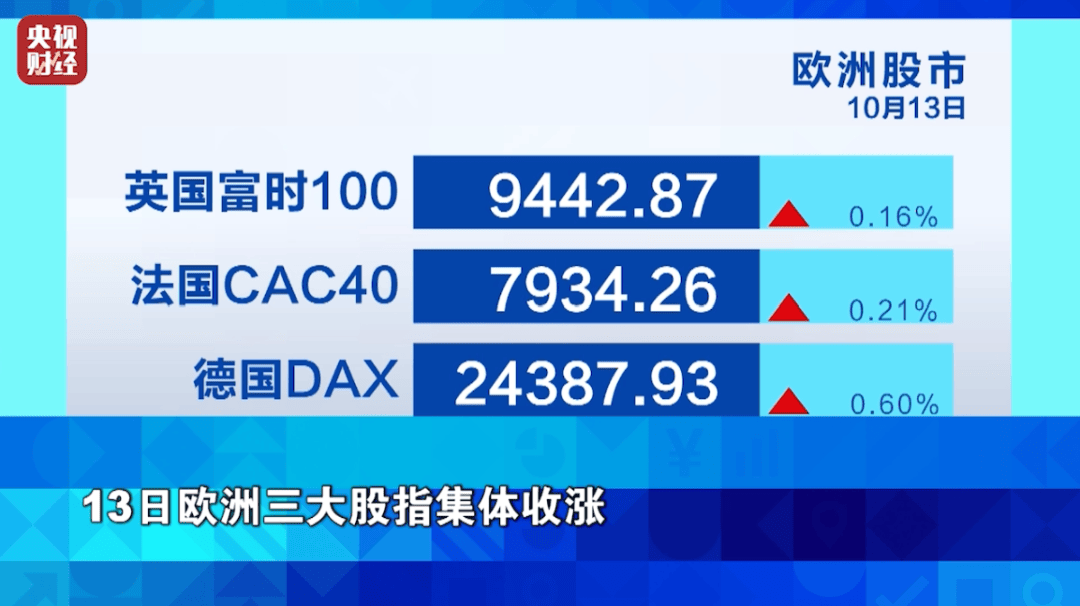 狂飙超76%!它<strong></p>
<p>抹茶交易所哪个最好</strong>,涨幅超黄金!