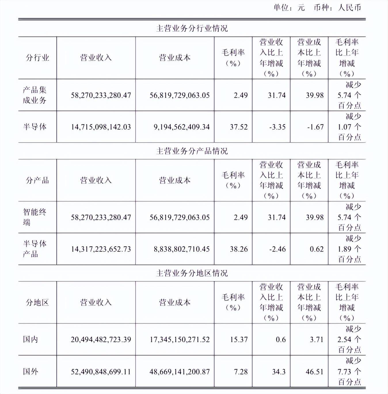 “包袱”甩给立讯精密<strong></p>
<p>抹茶交易所哪个最好</strong>，闻泰科技成功上岸？