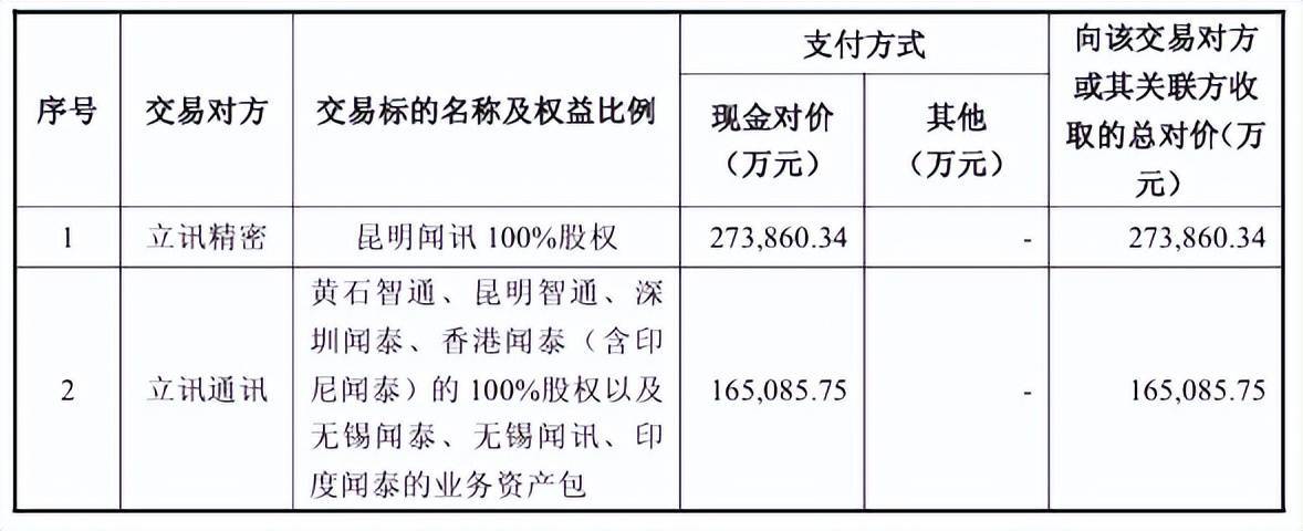 “包袱”甩给立讯精密<strong></p>
<p>抹茶交易所哪个最好</strong>，闻泰科技成功上岸？