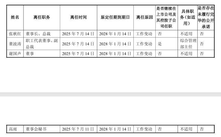 “包袱”甩给立讯精密<strong></p>
<p>抹茶交易所哪个最好</strong>，闻泰科技成功上岸？