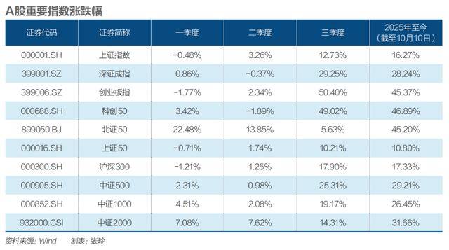 四季度震荡开局<strong></p>
<p>抹茶交易所哪个最好</strong>，A股慢牛还在吗？|《财经》特别报道
