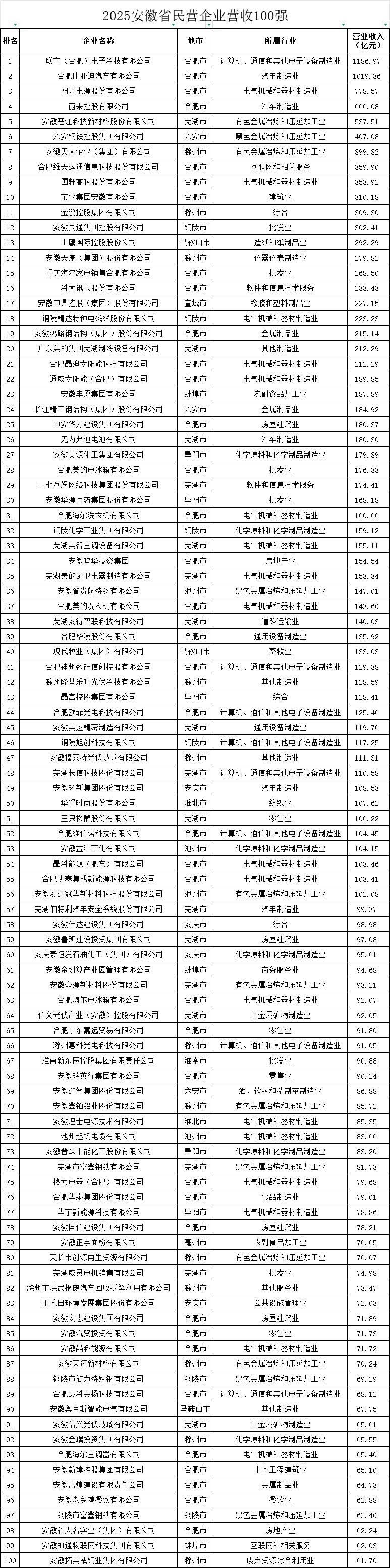 城市24小时 | 又一“国家任务”<strong></p>
<p>抹茶交易所怎么转成人民币</strong>,哪些地方被委以重任?