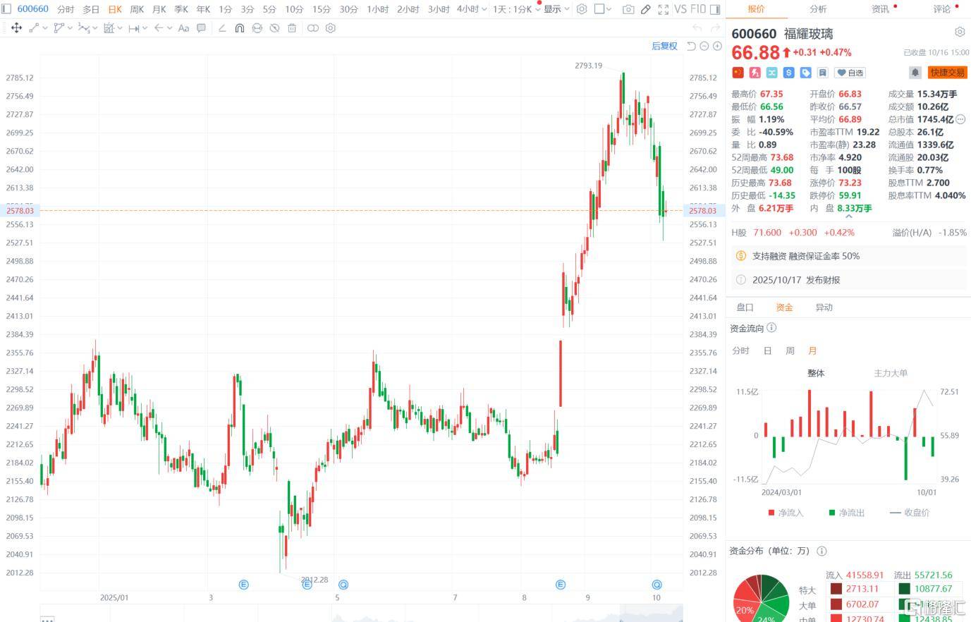 “玻璃大王”曹德旺交棒<strong></p>
<p>抹茶交易所怎么转成人民币</strong>,一个时代的转身!