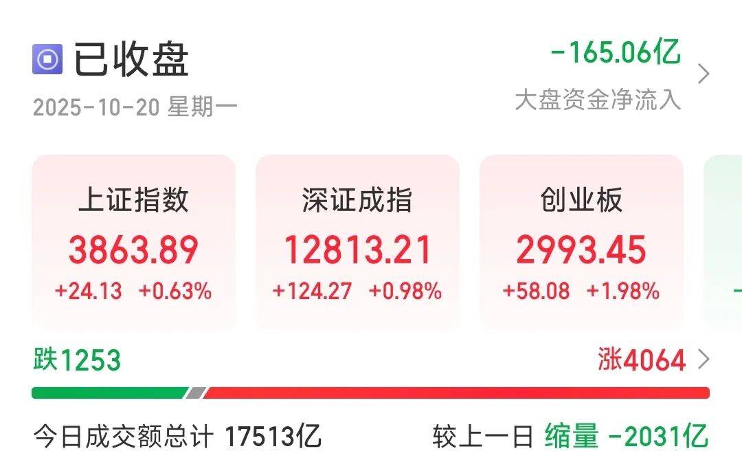 今天A股，赚钱啦！