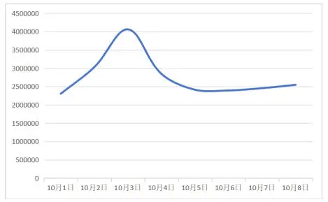 中消协梳理“十一”假期消费维权舆情<strong></p>
<p>抹茶交易所 钱包</strong>!这些事件被点名……