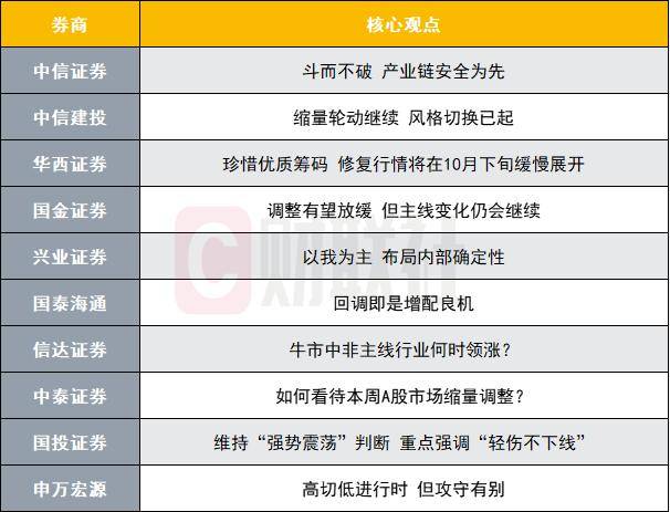 A股修复行情即将展开<strong></p>
<p>抹茶交易所 钱包</strong>?投资主线有哪些?十大券商策略来了