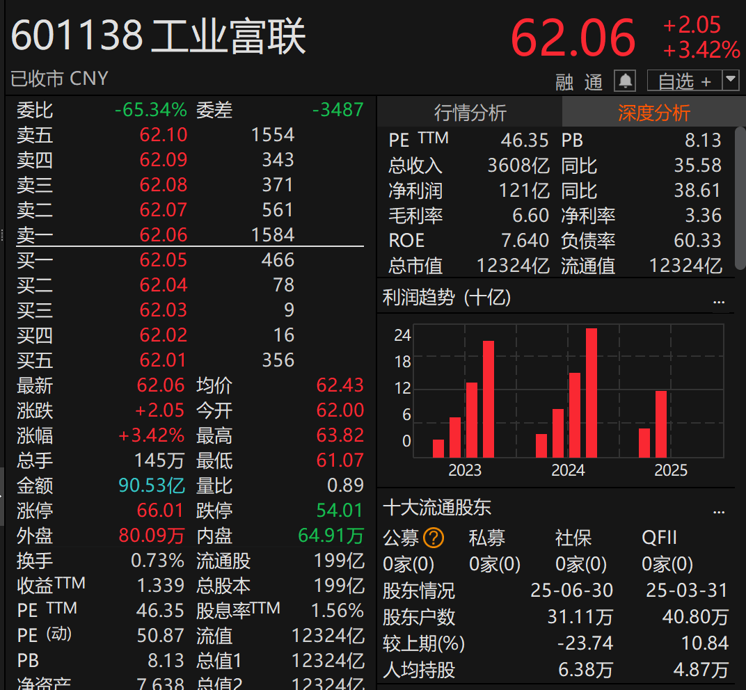 刚宣布！万亿A股巨头<strong></p>
<p>抹茶交易所注册</strong>，大手笔分红！