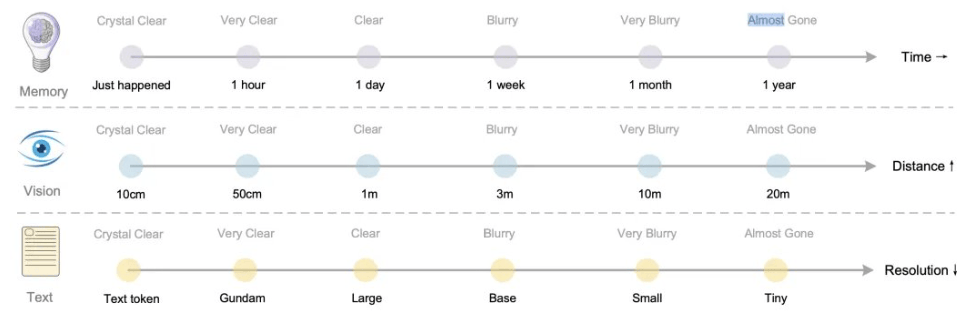 DeepSeek新论文被称“硅基生命进化论”<strong></p>
<p>注册邀请码</strong>，海量文字压缩成图，模仿人脑重塑AI视觉记忆边界，赢硅谷大佬力挺