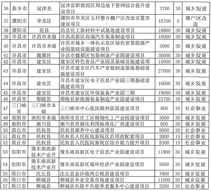 河南拟发行378亿地方债！含10亿元再融资专项债<strong></p>
<p>注册邀请码</strong>，用于置换隐债